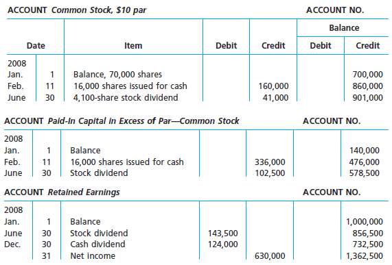On the basis of the following stockholders€™ equity accounts, indicate 128987