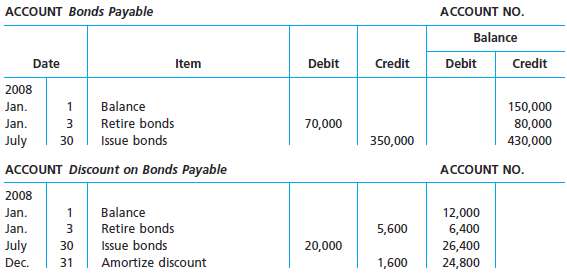 On the basis of the details of the following bonds 128989