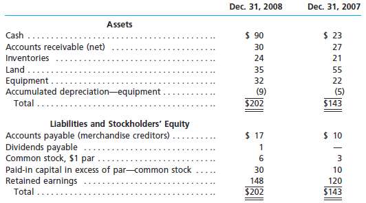 The comparative balance sheet of Alliance Structures Inc. for De