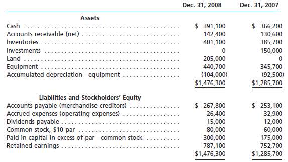 The comparative balance sheet of Gold Medal Sporting Goods Inc.