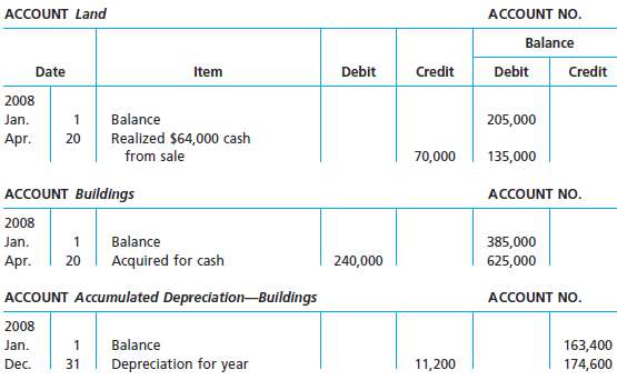 The comparative balance sheet of Rise N' Shine Juice Co.