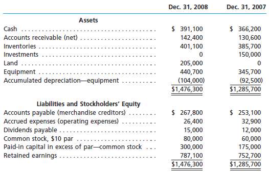 The comparative balance sheet of Gold Medal Sporting Goods Inc. for