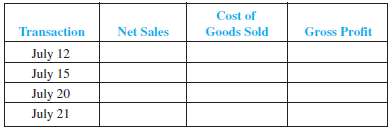 Rockland Shoe Company records Sales Returns and Allowances, Sale