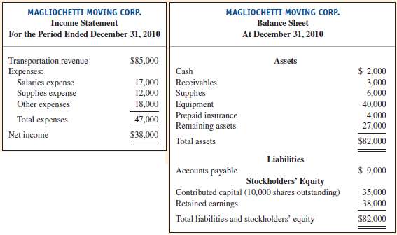 Magliochetti Moving Corporation has been in operation since Janu