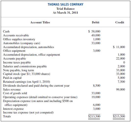 Thomas Sales Company (organized as a corporation on April 1,
