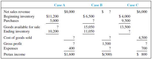 Supply the missing dollar amounts for the 2009 income statement