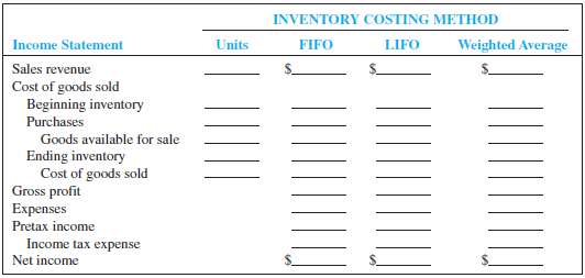 Courtney Company uses a periodic inventory system. Data for 2011