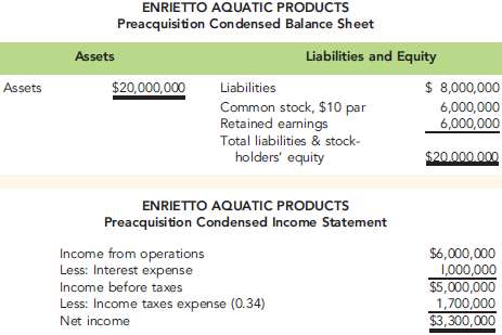 Enrietto Aquatic Products' offer to acquire Fiberglass Products 