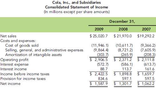 The consolidated 2009, 2008, and 2007 income statements for Cola