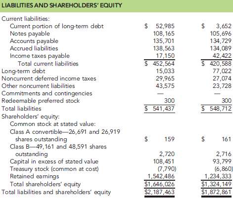 The financial statements for Jane's Shoes, Inc., appear shown be