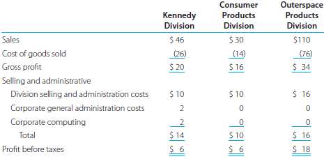 Kensington Corporation is a diversified manufacturing company wi