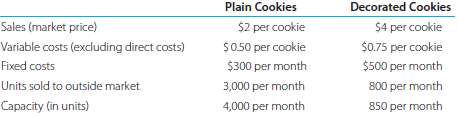 Cookie Delight Company has two divisions: Plain Cookies and Deco