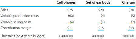 Cellular Communications manufactures cell phones and two cell ph