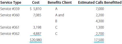 Three clients (A, B, and C) use Kingsley Call Service's