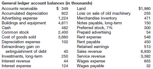 Pelican Enterprises had the following account balances in its ge