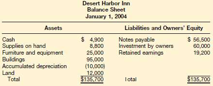 The Desert Harbor Inn has been in business for more