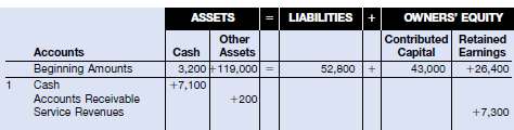 The two most recent monthly balance sheets of Strauss Instrument