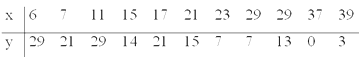 Use least-squares regression to fit a straight to  Along with
