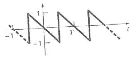 Use a continuous Fourier series to approximate the sawtooth wave