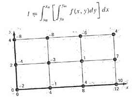 Determine the average value for the data in Figure. Perform