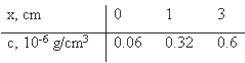 Fick's first diffusion law states that  .:. Where mass