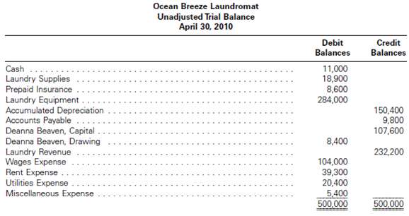 The unadjusted trial balance of Ocean Breeze Laundromat at April