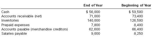 The net income reported on the income statement for the 84891
