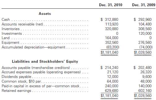 The comparative balance sheet of Mavenir Technologies Inc. for D