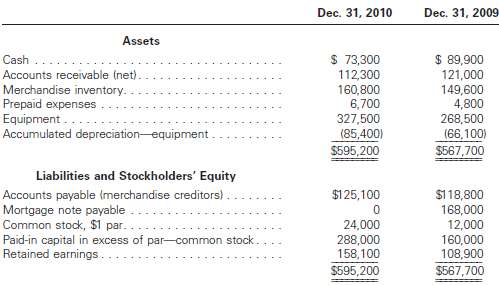 The comparative balance sheet of Amelia Enterprises, Inc. at December