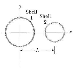 Figure shows two nonconducting spherical shells fixed in place. 