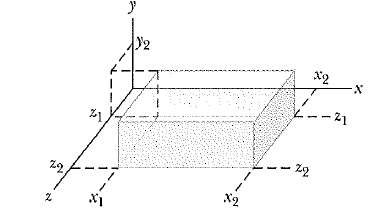 The box-like Gaussian surface shown in Figure encloses a net