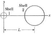 Figure shows two nonconducting spherical shells fixed in place o