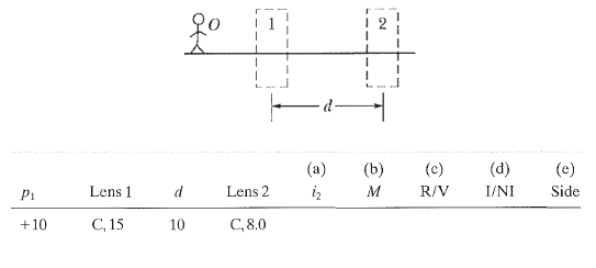 Two-lens systems. In Figure stick figure O (the object) stands 93365