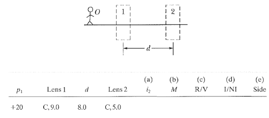 Two-lens systems. In Figure stick figure O (the object) stands 93368