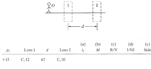 Two-lens systems. In Figure stick figure O (the object) stands 93369
