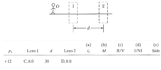 Two-lens systems. In Figure stick figure O (the object) stands 93371