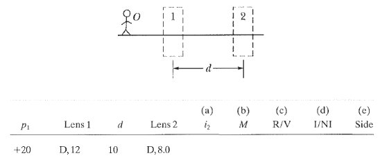 Two-lens systems. In Figure stick figure O (the object) stands 93372