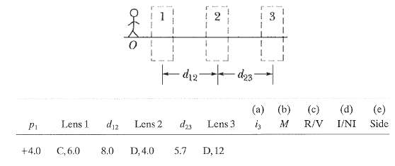 Three-lens systems. In Figure, stick figure O (the object) stands 93378