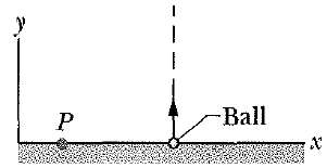 In Figure, a 0.400 kg ball is shot directly upward at