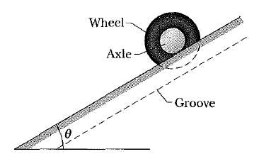 A uniform wheel of mass 10.0 kg and radius 0.400