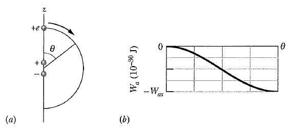 In Figure a, a particle of elementary charge +e is