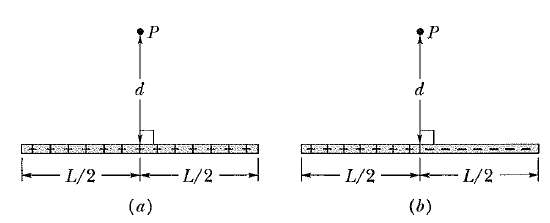 (a) Figure a shows a nonconducting rod of length L