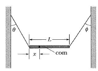 In Figure, a nonuniform bar is suspended at rest in