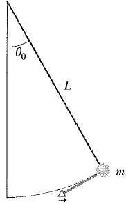 Figure shows a thin rod, of length L = 2.00