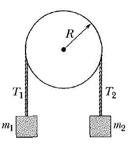 In Figure, two blocks, of mass ml = 400 g
