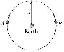 In Figure, two satellites, A and B, both of mass