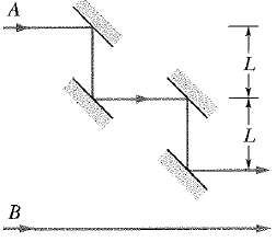 In Figure sound waves A and B, both of wavelength