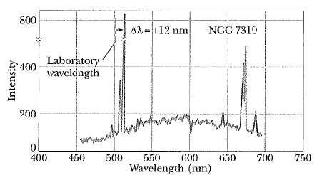 Figure is a graph of intensity versus wavelength for light