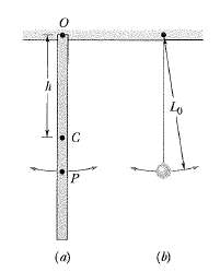 (a) If the physical pendulum of Figure and the associated