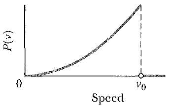 Figure shows a hypothetical speed distribution for particles of a certain